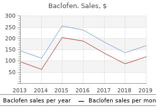 purchase baclofen without a prescription