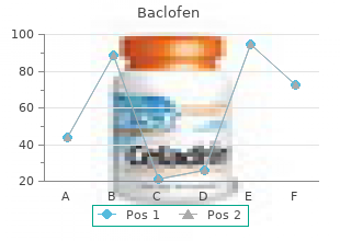 buy baclofen 10mg mastercard