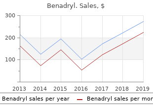 buy on line benadryl