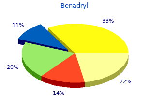 cheap 25mg benadryl