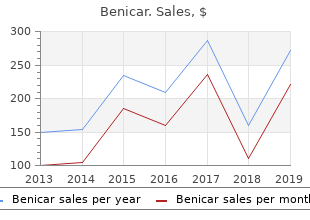 benicar 40mg otc