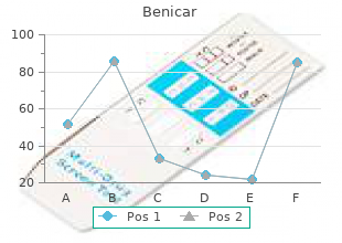 best benicar 20 mg