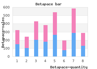 purchase line betapace