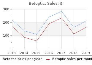 purchase betoptic