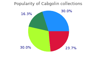 order 0.5 mg cabgolin with visa