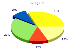 buy cabgolin 0.5mg without a prescription