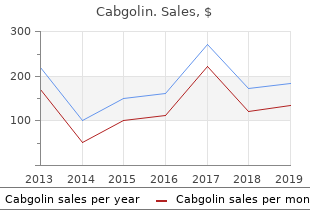 buy cabgolin paypal