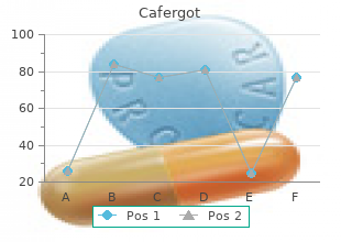 100mg cafergot with amex