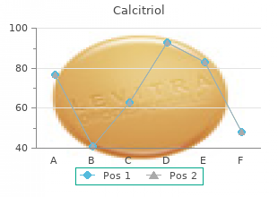 cheap calcitriol express