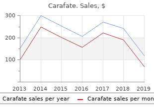 order line carafate