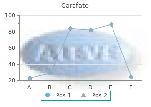 order carafate 1000 mg with mastercard