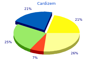 best order for cardizem