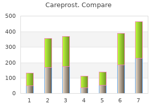 cheapest careprost