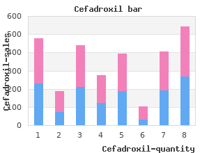 cheap cefadroxil uk