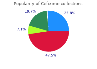 cheap cefixime 100 mg on-line