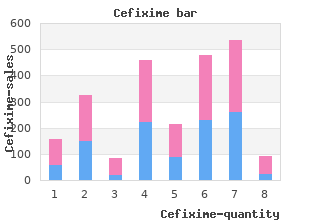 discount cefixime 100 mg mastercard