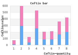 order generic ceftin on line