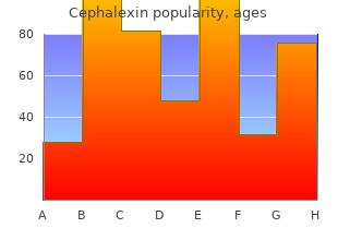 cheap 250mg cephalexin free shipping