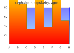 generic cephalexin 500 mg on line