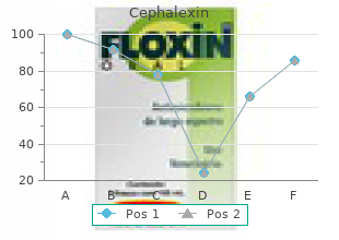 cheap cephalexin online mastercard