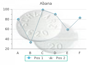 buy abana 60pills without a prescription