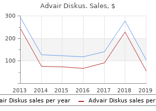 buy advair diskus cheap online