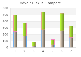 buy discount advair diskus on-line