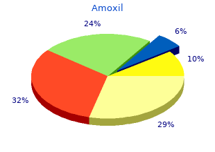 order amoxil 250mg on line
