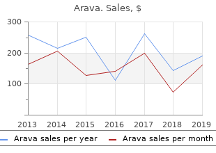 10mg arava amex