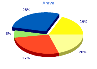 order 20 mg arava visa