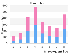 buy 10 mg arava otc