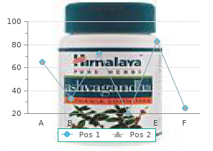 best 100 mg aurogra