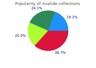 order 162.5 mg avalide fast delivery