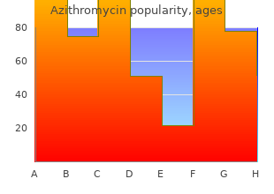 buy generic azithromycin