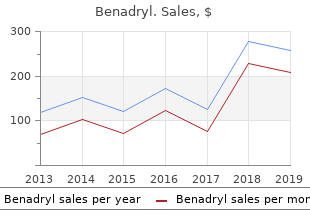 cheap benadryl 25mg visa