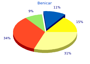 effective benicar 40mg