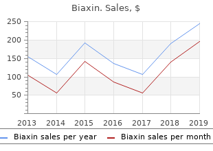 purchase discount biaxin on line