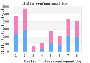 buy cialis professional uk