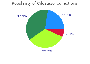 buy line cilostazol