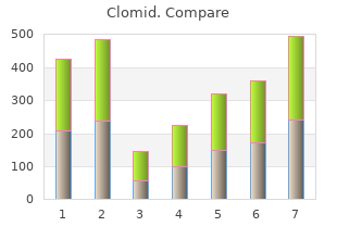 clomid 25 mg overnight delivery