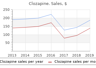 buy clozapine 100 mg low price