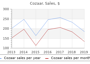 cozaar 50mg online