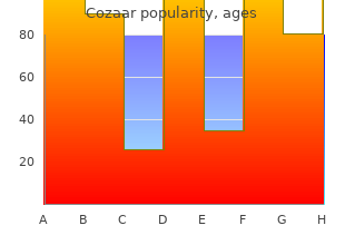 purchase 25 mg cozaar with visa