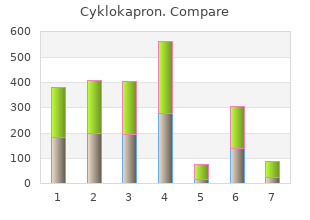 order cheap cyklokapron line