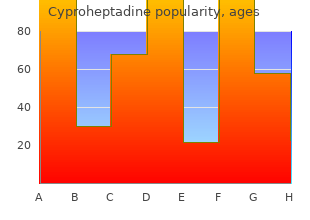 discount 4 mg cyproheptadine