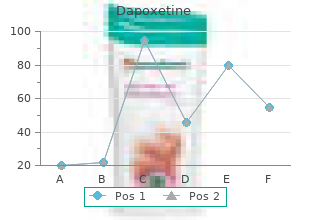 generic 90 mg dapoxetine mastercard
