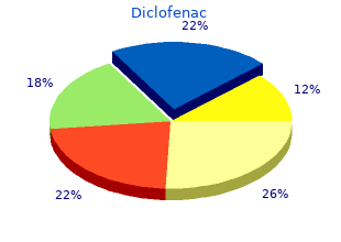 purchase diclofenac pills in toronto