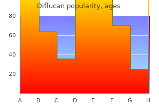 discount diflucan 150 mg amex