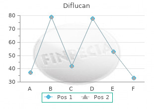 generic diflucan 50 mg otc