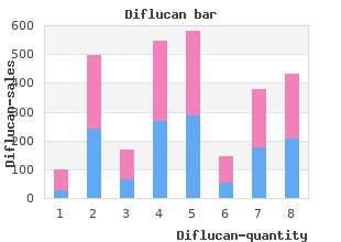 buy diflucan 150mg cheap